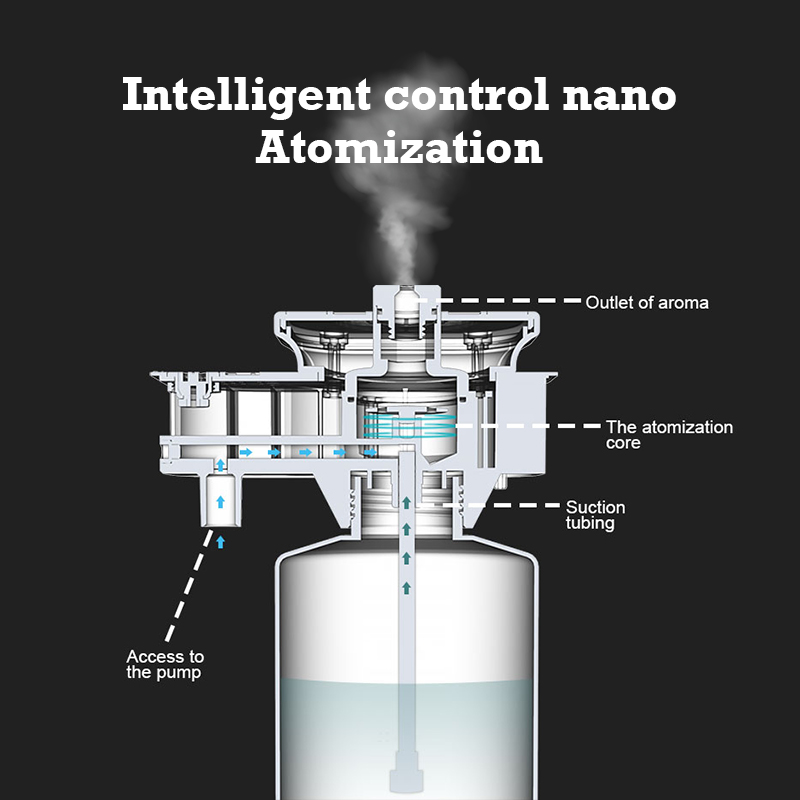 30000 Feet Namste Aroma Diffus - đánh giá và giá Home Fragrance Diffuser Oil